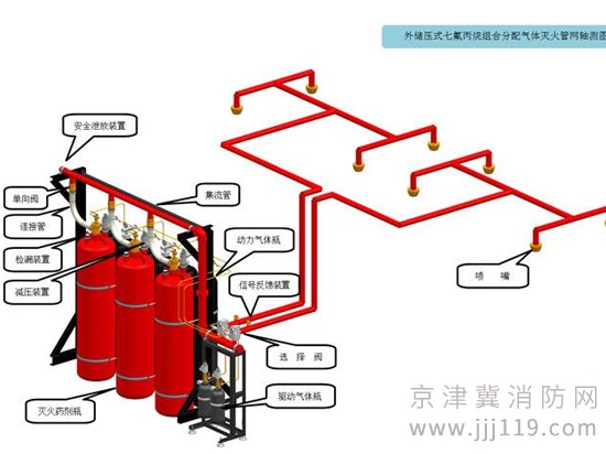 昌平區無管網七氟丙烷氣體滅火系統安裝維保,值得信賴