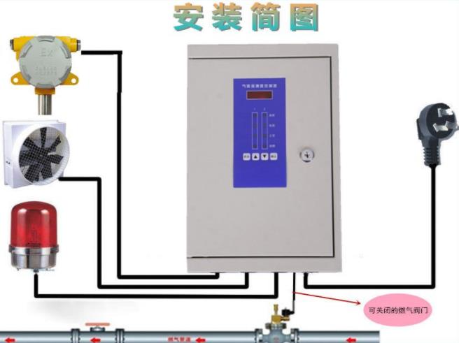 8年燃氣報警器報警器安裝經驗 北京用戶福利!