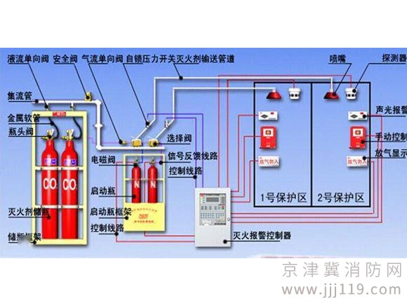 數(shù)據(jù)中心消防系統(tǒng)保養(yǎng)方案及報價!